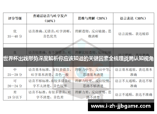 世界杯出线形势深度解析你应该知道的关键因素全梳理战局认知视角
