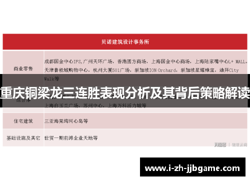 重庆铜梁龙三连胜表现分析及其背后策略解读 重庆铜梁龙三连胜表现分析及其背后策略解读
