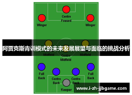阿贾克斯青训模式的未来发展展望与面临的挑战分析