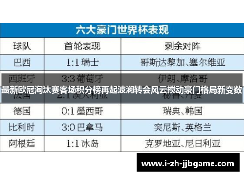 最新欧冠淘汰赛客场积分榜再起波澜转会风云搅动豪门格局新变数